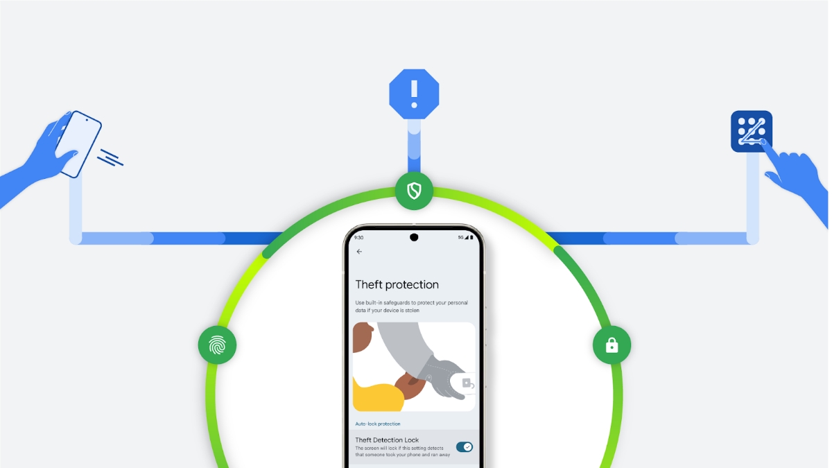 Samsung Theft Protection