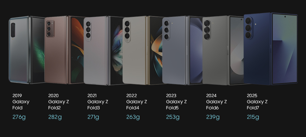 Galaxy Z Fold Journey